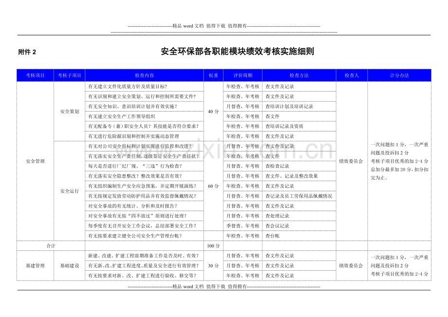 安全环保部各职能模块考核实施细则..doc_第1页