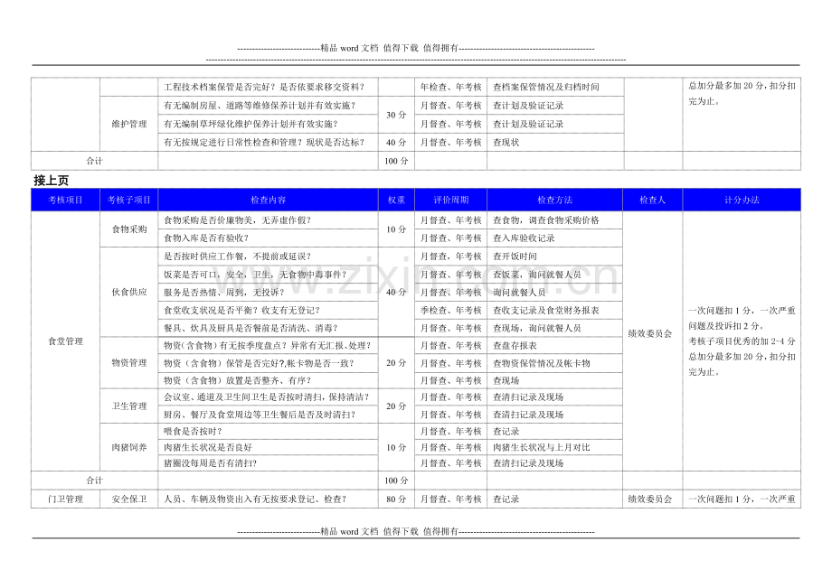 安全环保部各职能模块考核实施细则..doc_第2页