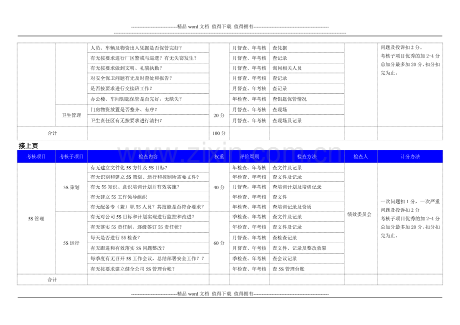 安全环保部各职能模块考核实施细则..doc_第3页