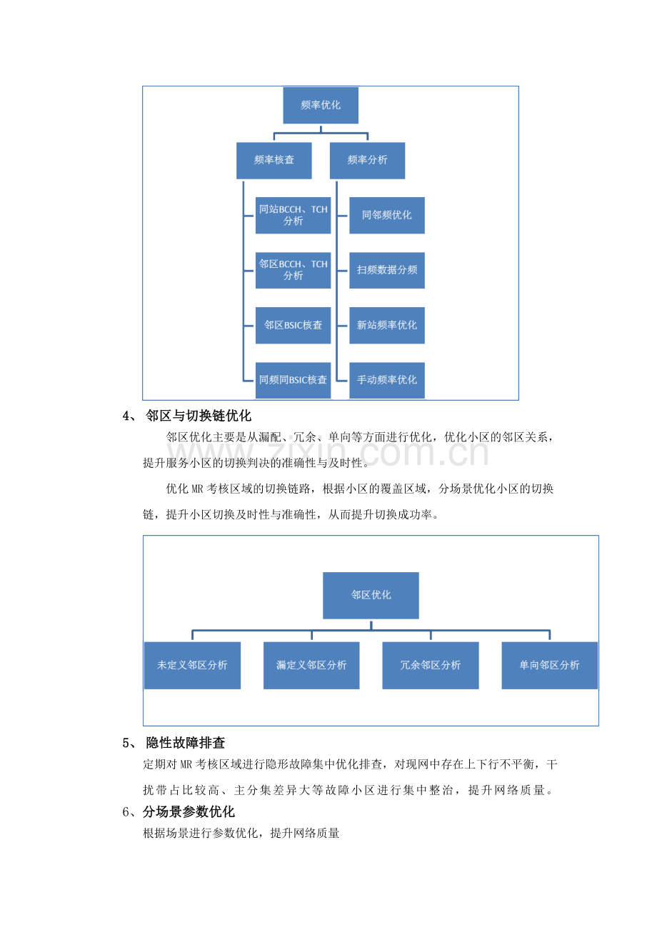 MR优化方案.doc_第3页