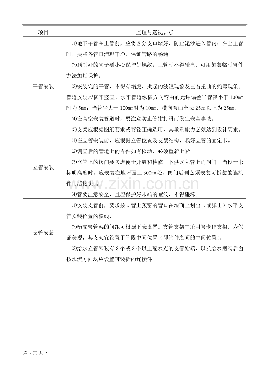 工科实验楼建筑给排水、采暖、通风空调、消防水工程细则.doc_第3页