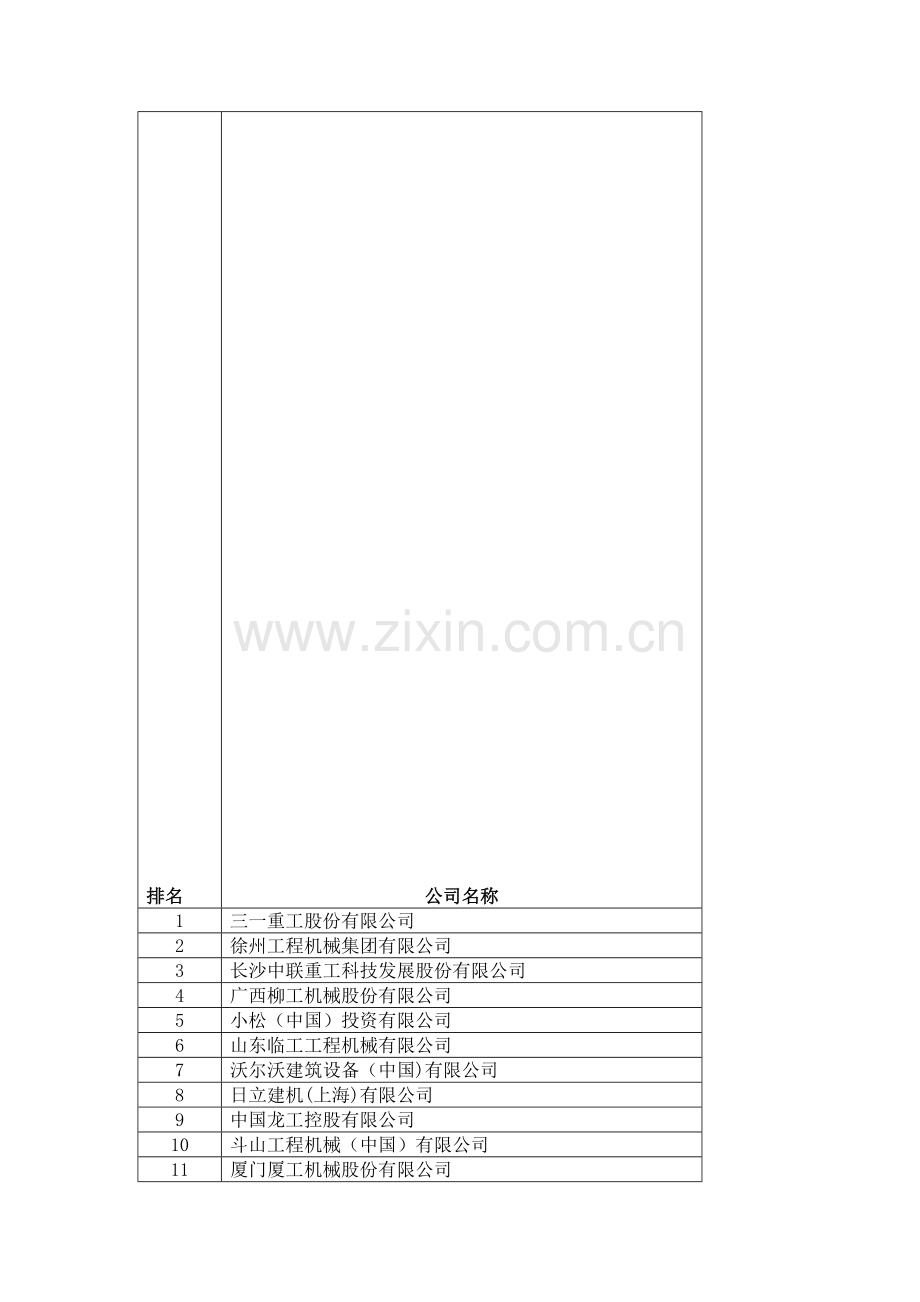 工程机械行业国内100强.doc_第1页