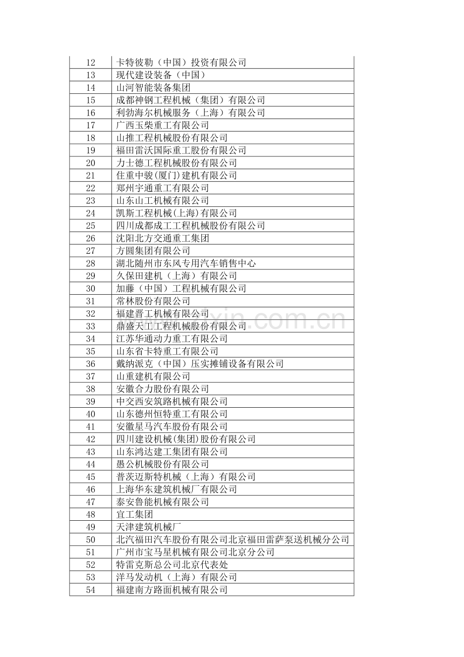 工程机械行业国内100强.doc_第2页