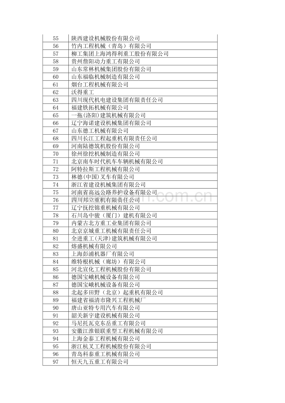 工程机械行业国内100强.doc_第3页