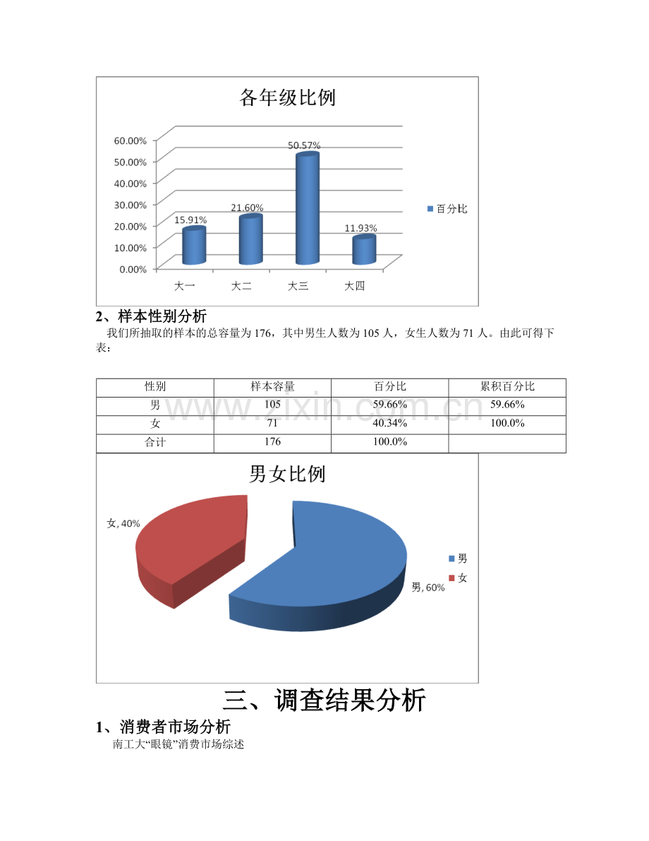 问卷调查报告分析.doc_第2页