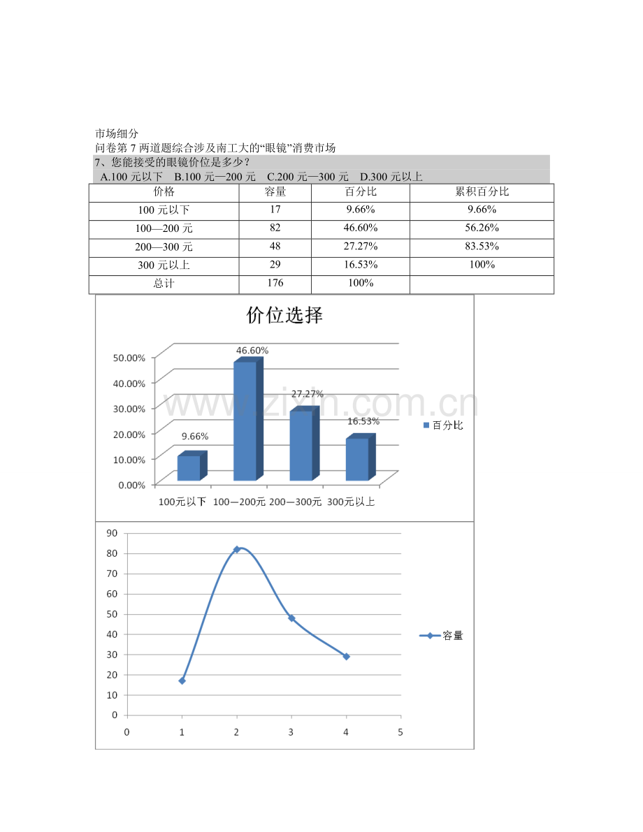 问卷调查报告分析.doc_第3页