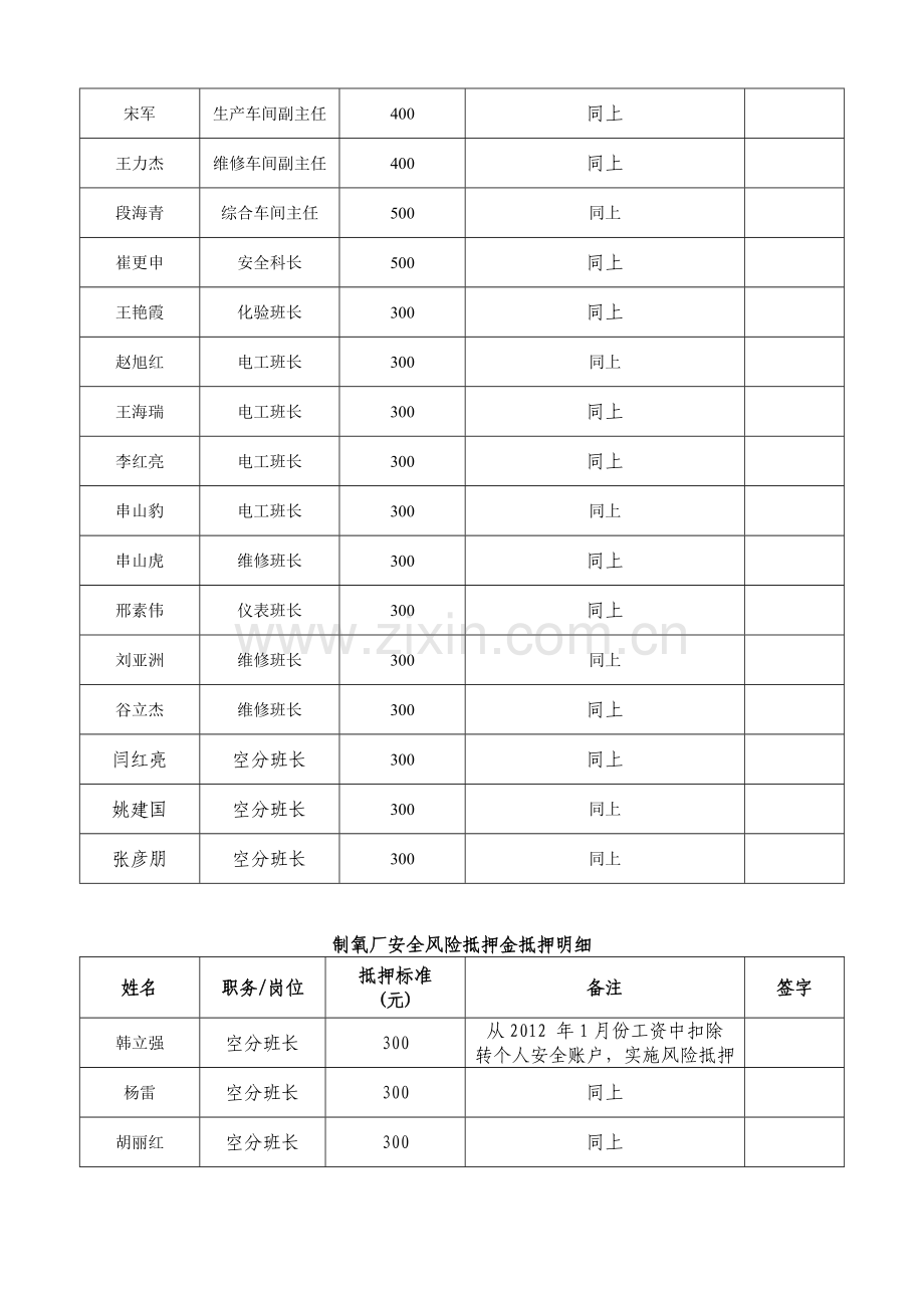 安全风险抵押金考核管理制度.doc_第2页