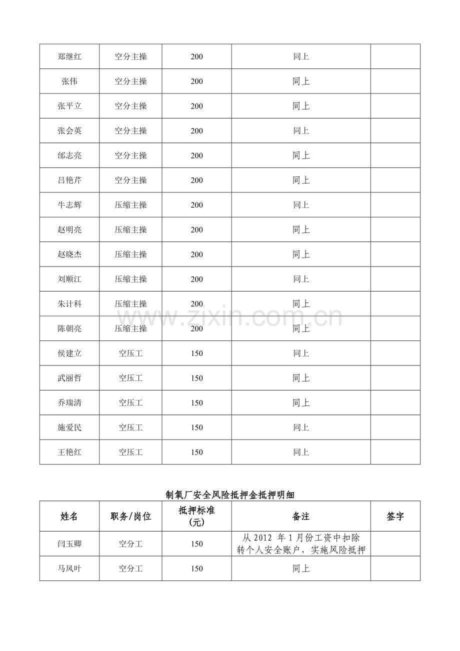 安全风险抵押金考核管理制度.doc_第3页