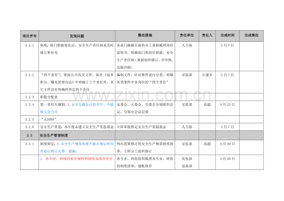 火力发电厂安全性评价检查发现问题及整改措施.doc_第3页