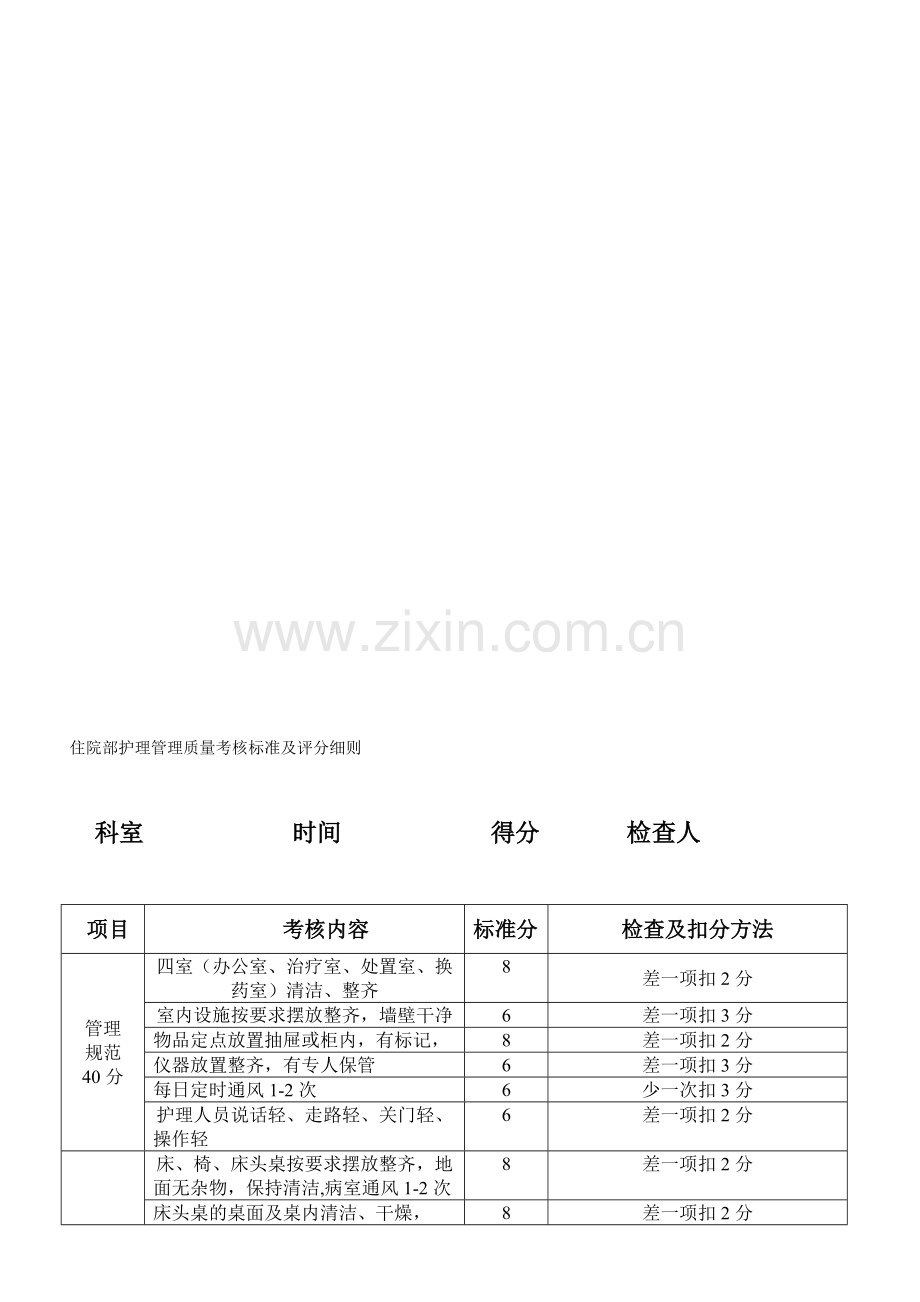 病房管理质量考核标准及评分细则.doc_第1页