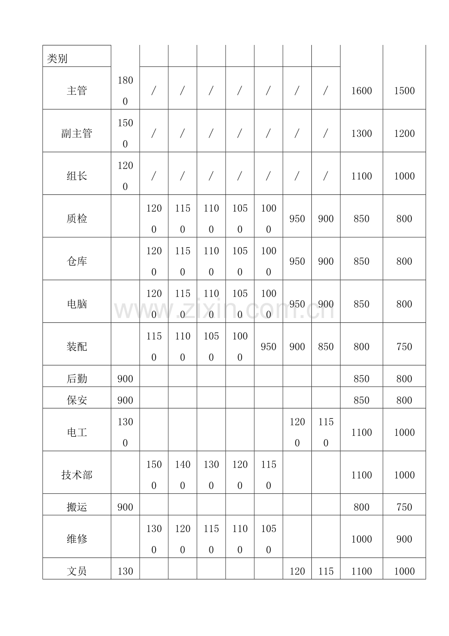 薪酬制度详细表.doc_第3页