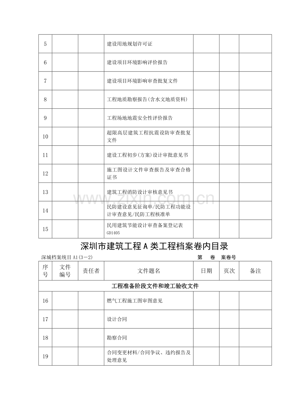 深圳建筑工程A类(对应省统表2010版).doc_第3页