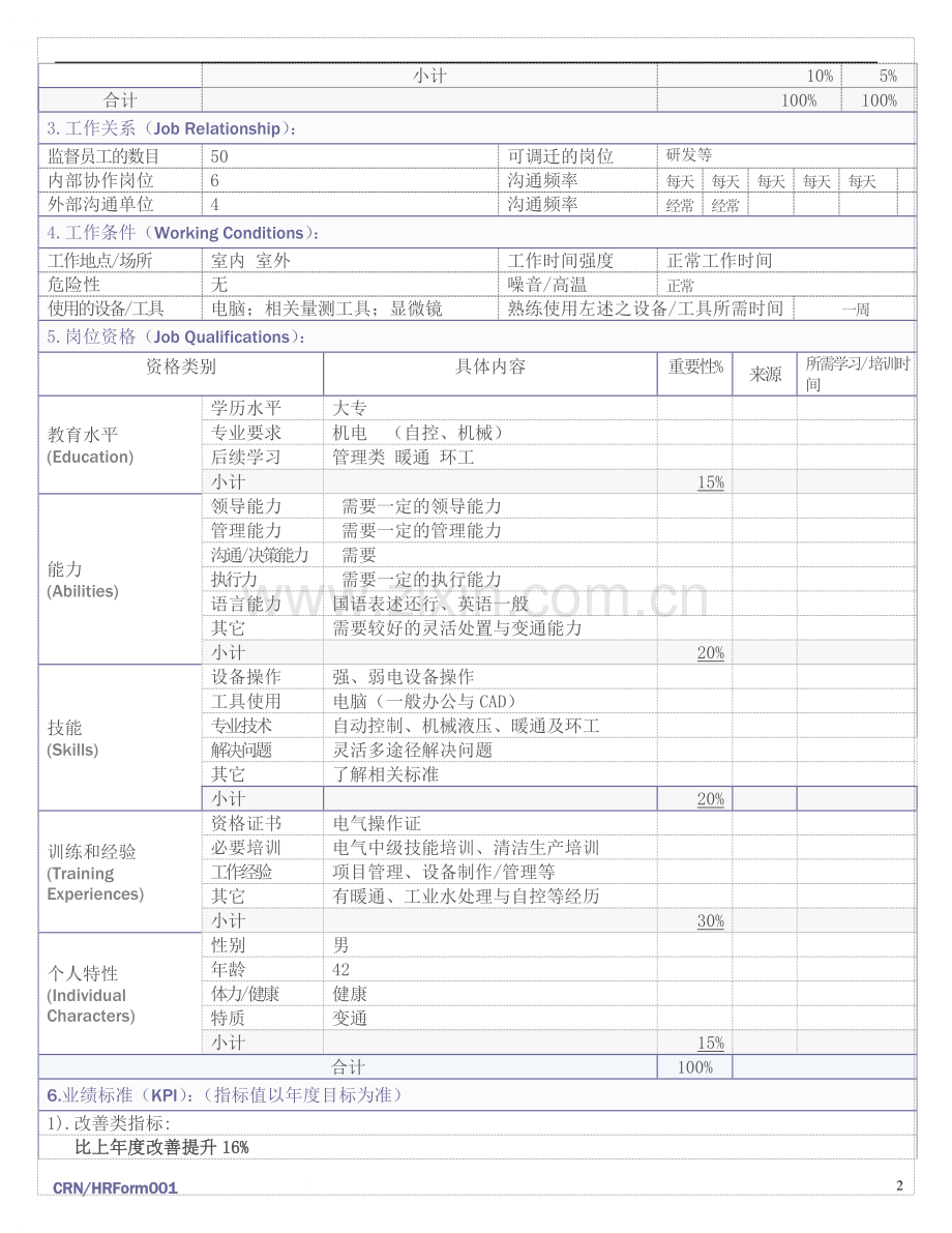 岗位说明书(中高管)范本.doc_第2页