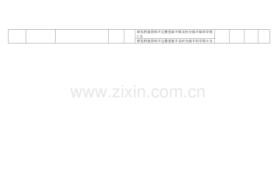 技术研发工程师绩效考核指标设计.doc_第2页