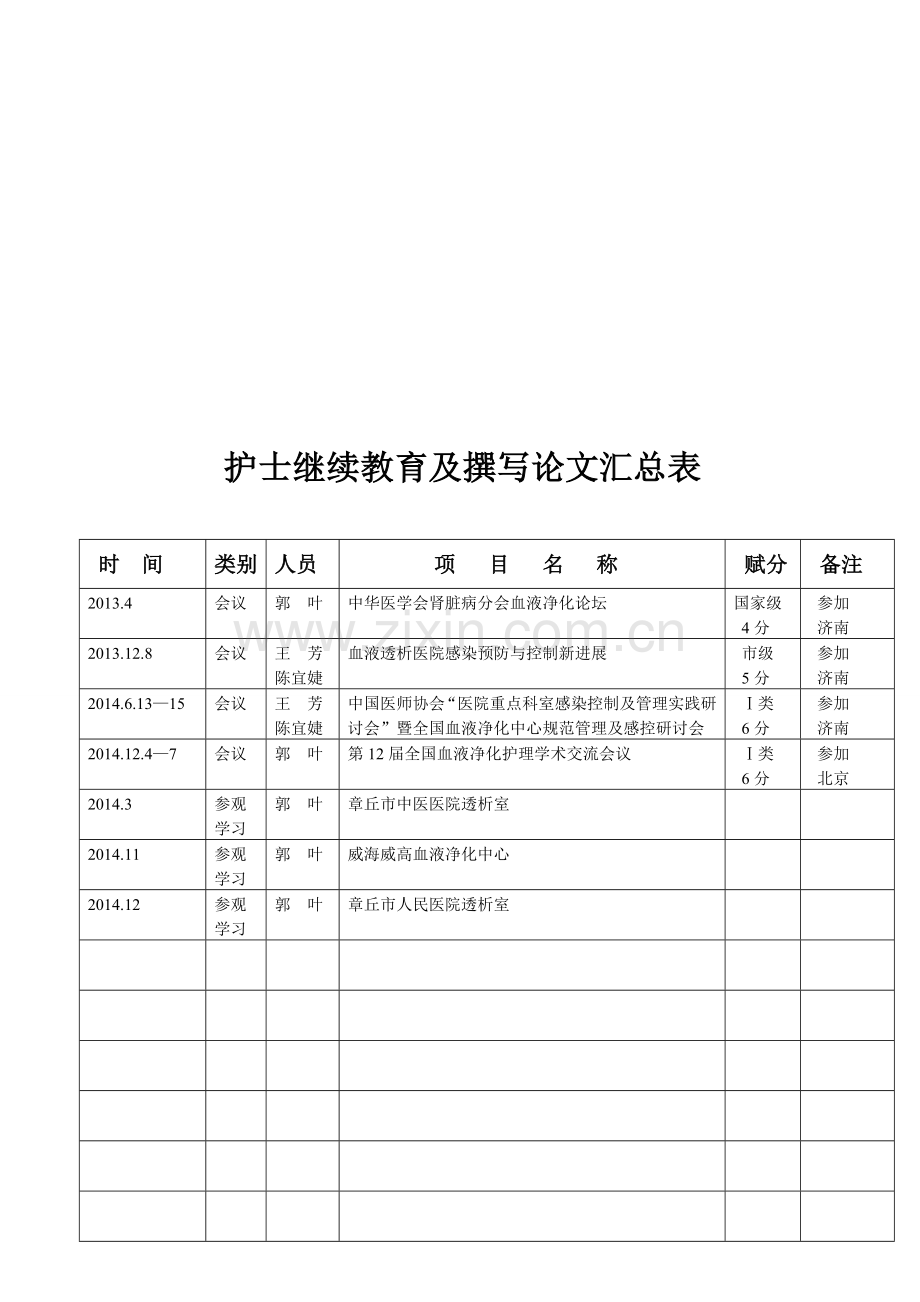 透析室三基培训制度20151.doc_第2页