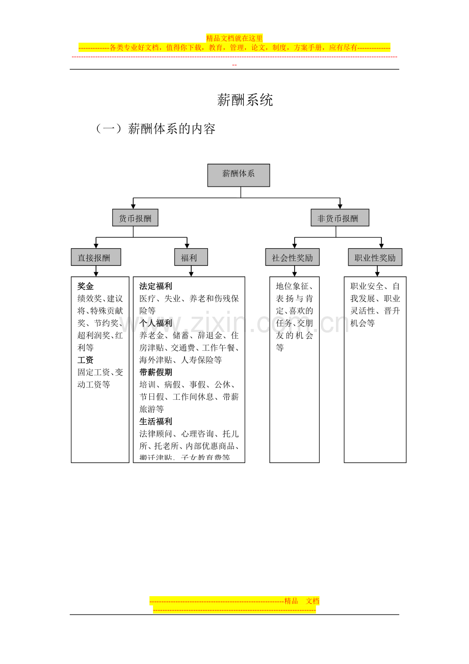 薪酬管理基础知识.doc_第1页