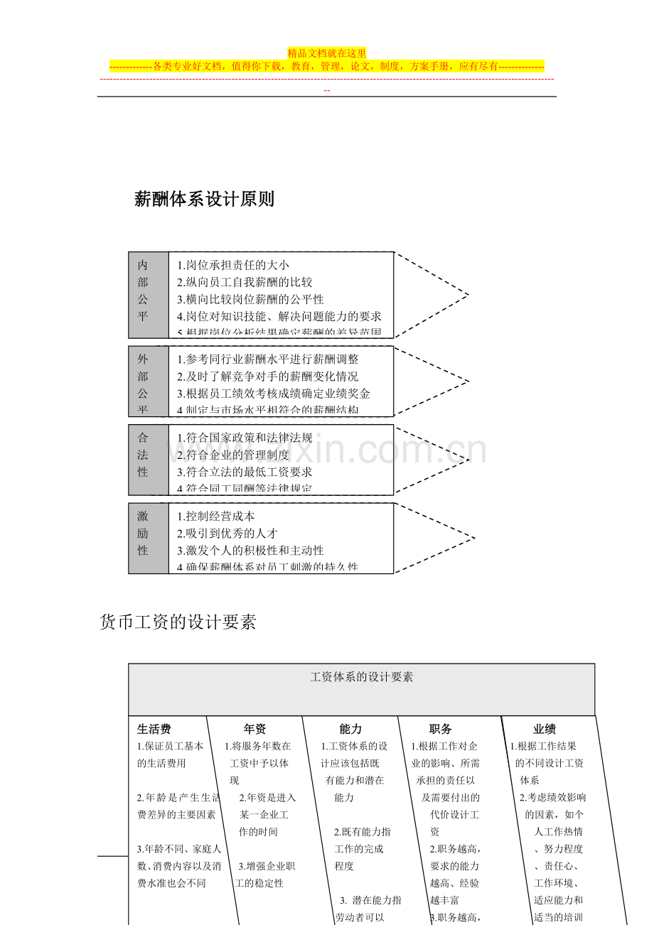 薪酬管理基础知识.doc_第3页