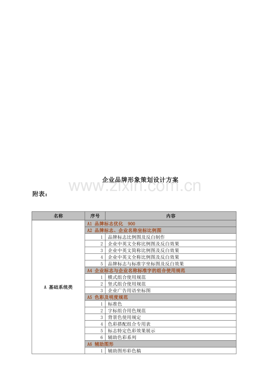 企业品牌形象策划设计方案1.doc_第1页