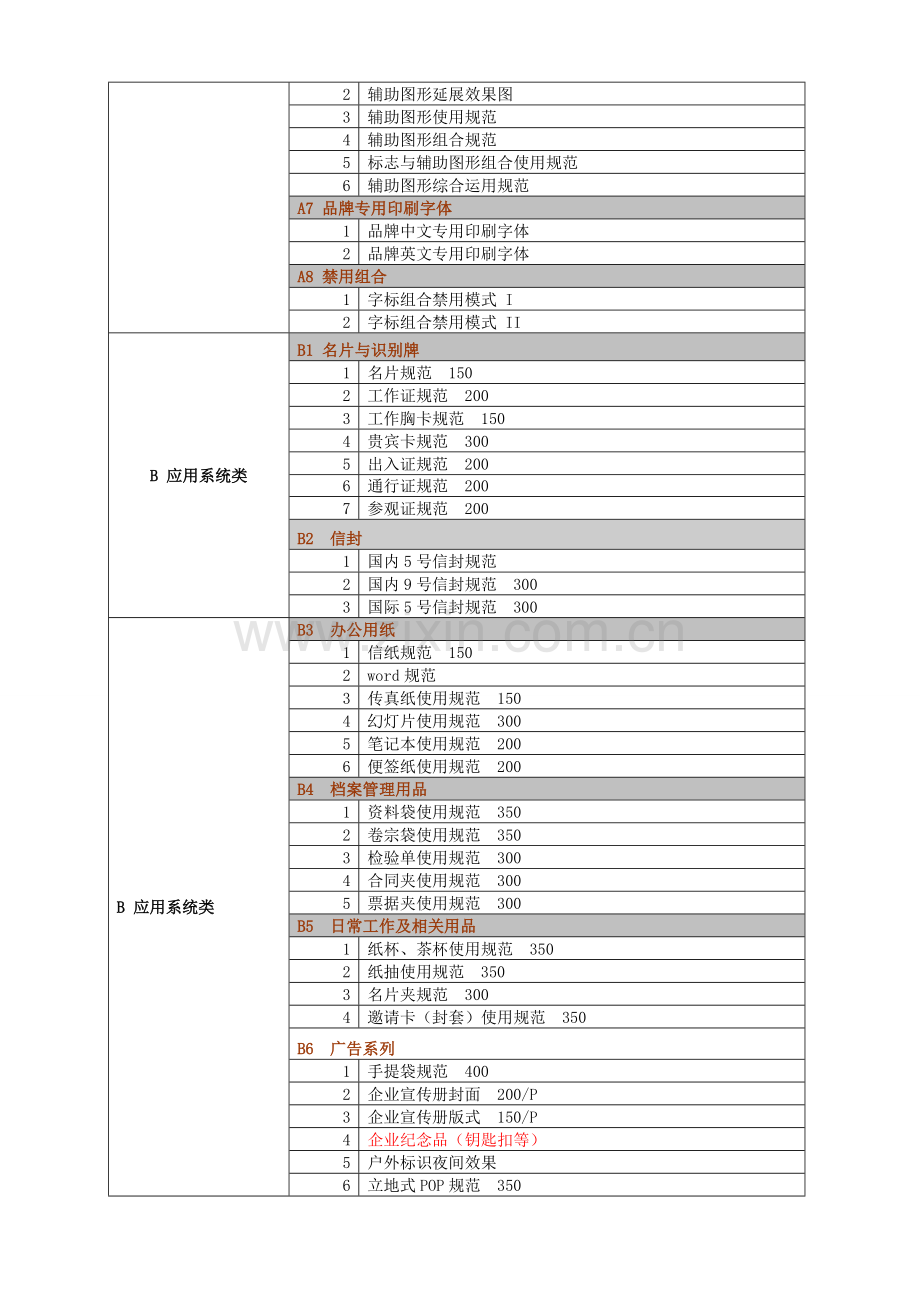 企业品牌形象策划设计方案1.doc_第2页