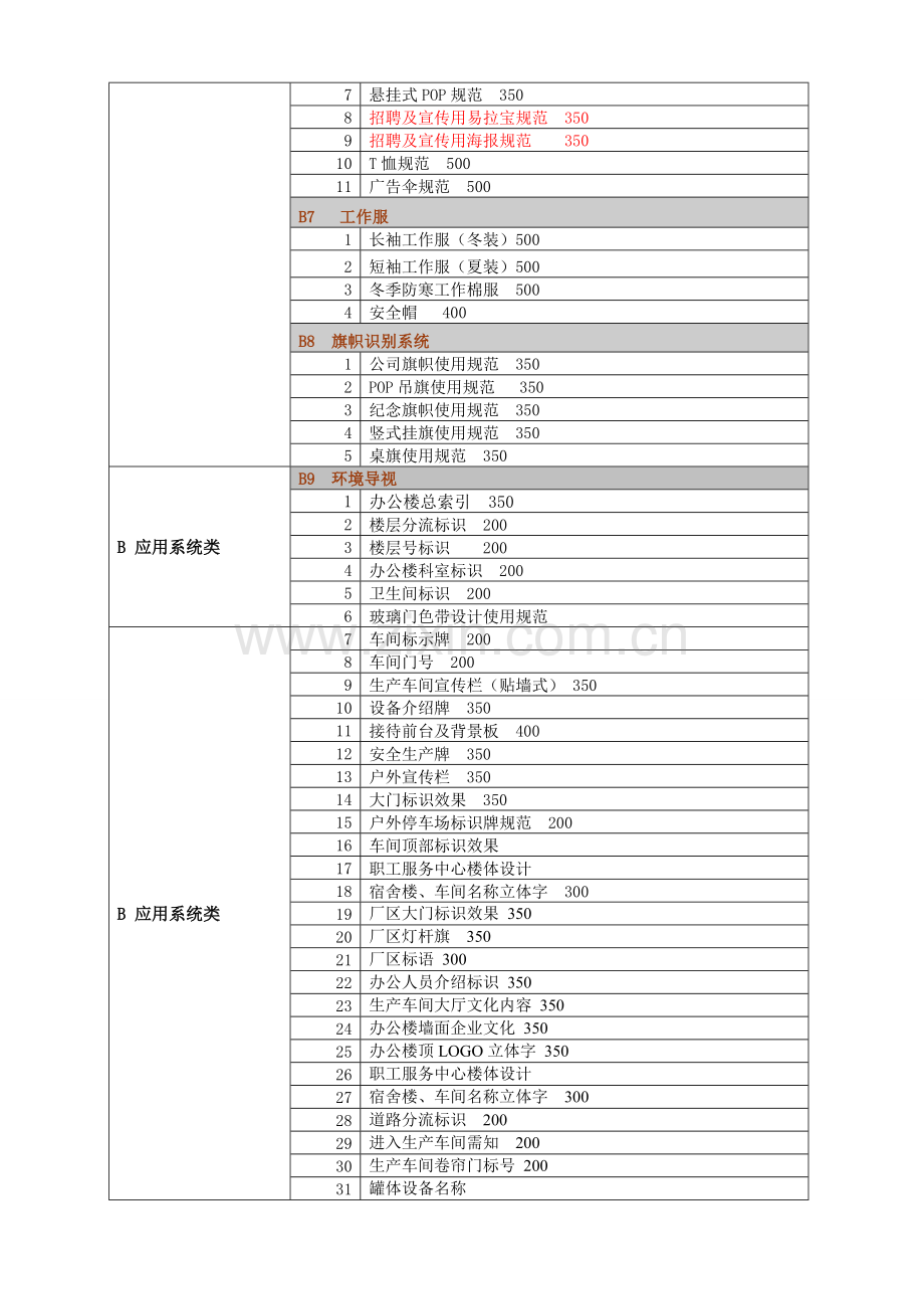 企业品牌形象策划设计方案1.doc_第3页