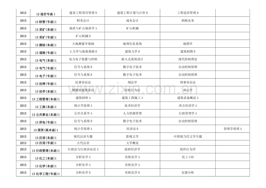 山东理工大学2012级、2013级、2014级2014年上学期各专业考试科目明细.doc_第3页