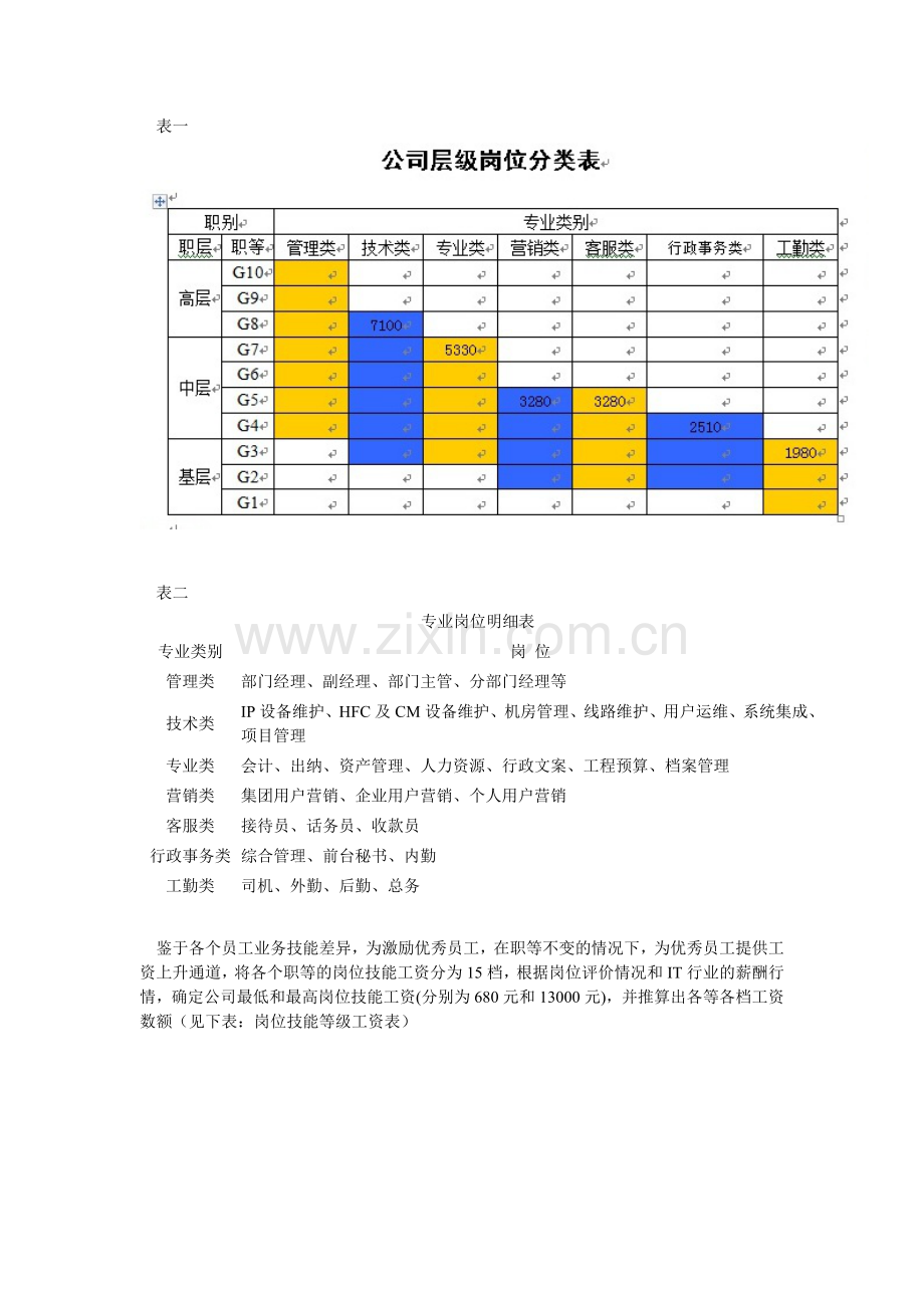 员工薪酬方案设计(企业HR必看).doc_第2页