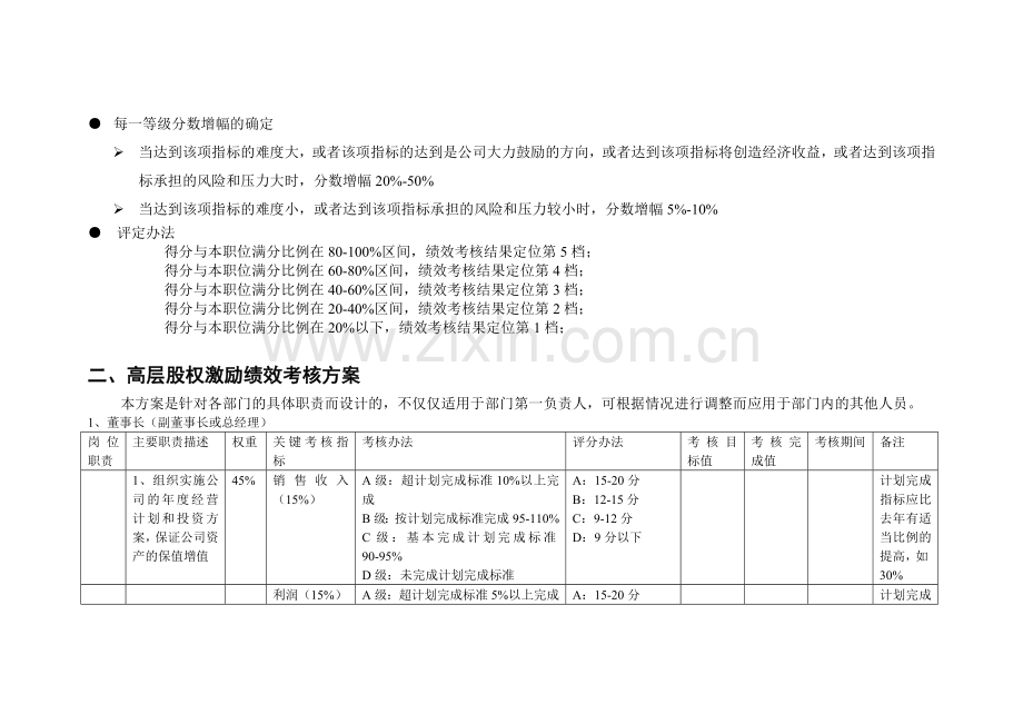 房地产公司高管绩效考核方案..doc_第2页