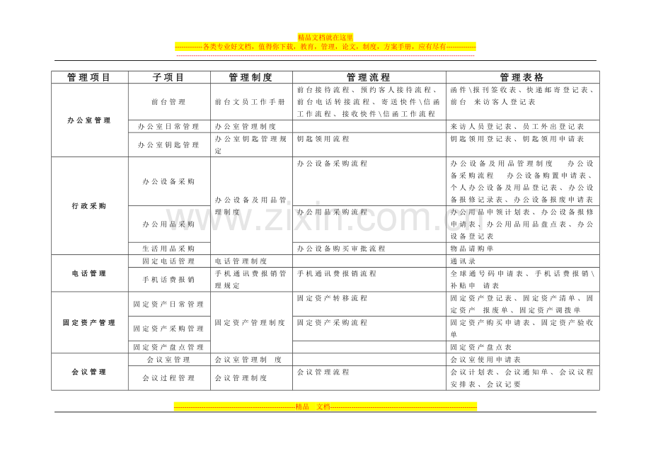 行政部管理项目.docx_第1页