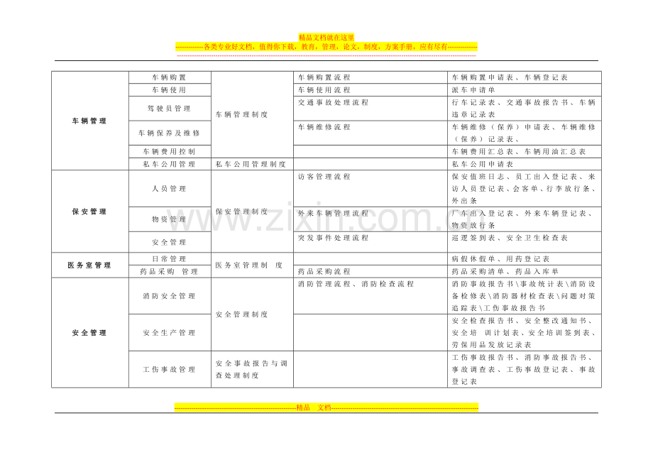 行政部管理项目.docx_第3页