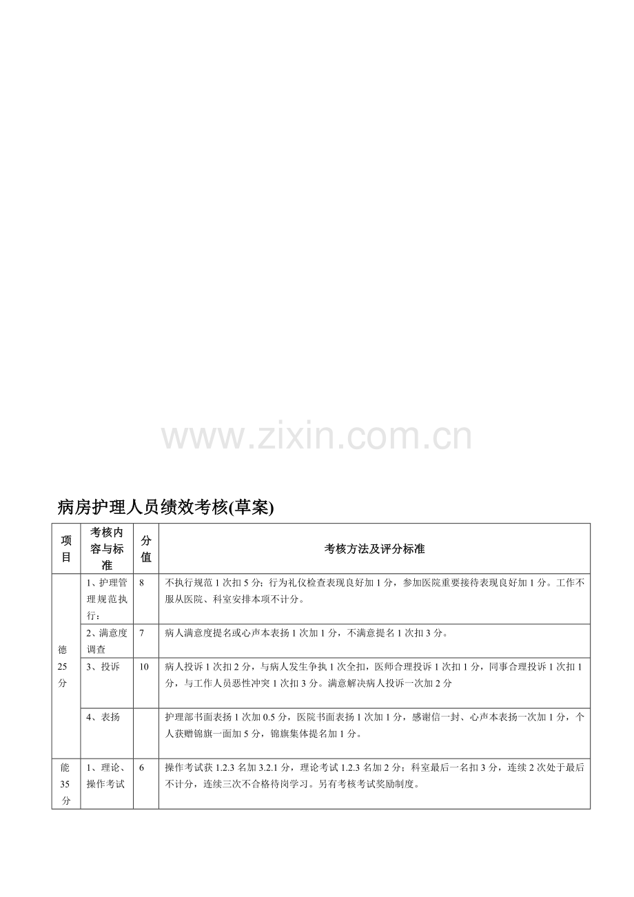 护士绩效考核草案.doc_第1页