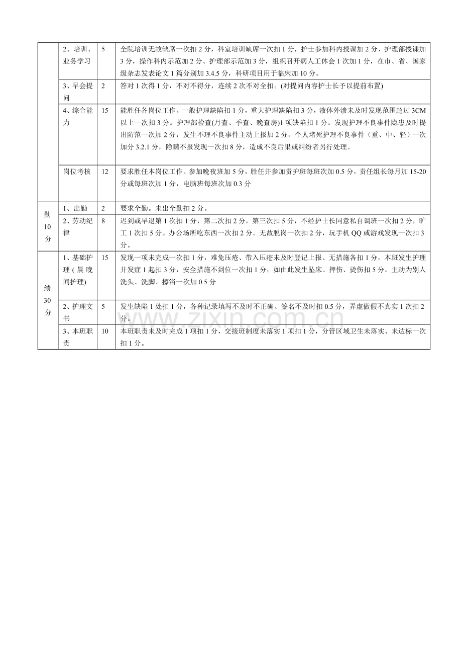 护士绩效考核草案.doc_第2页