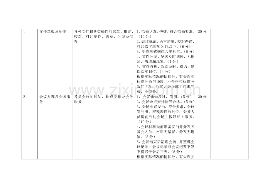 文秘工作考核指标..doc_第2页