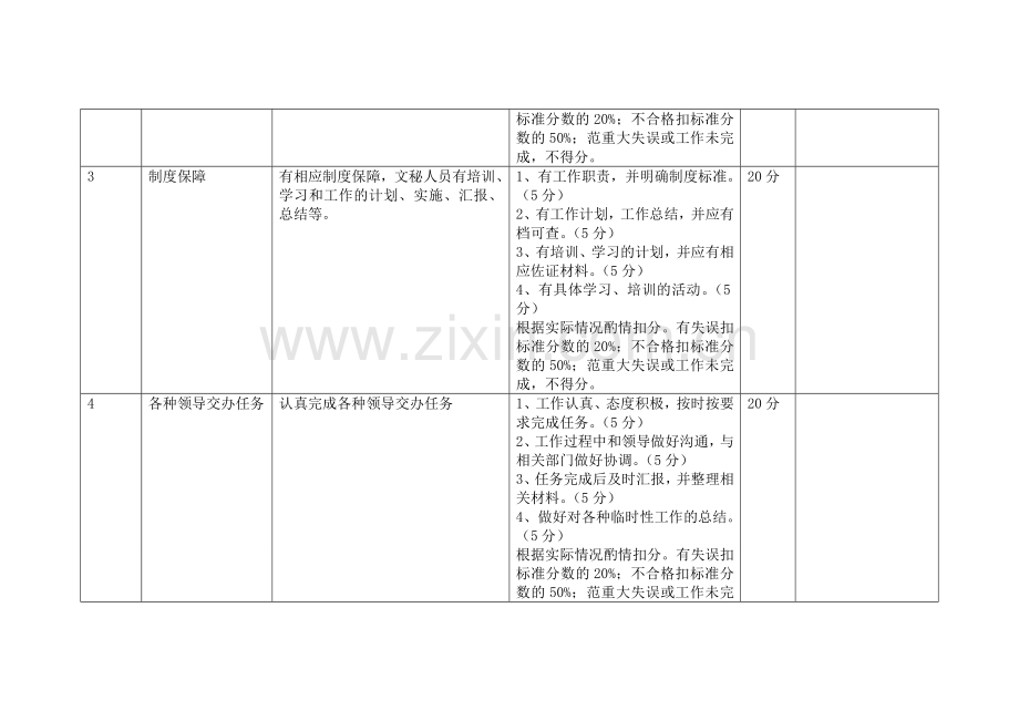 文秘工作考核指标..doc_第3页