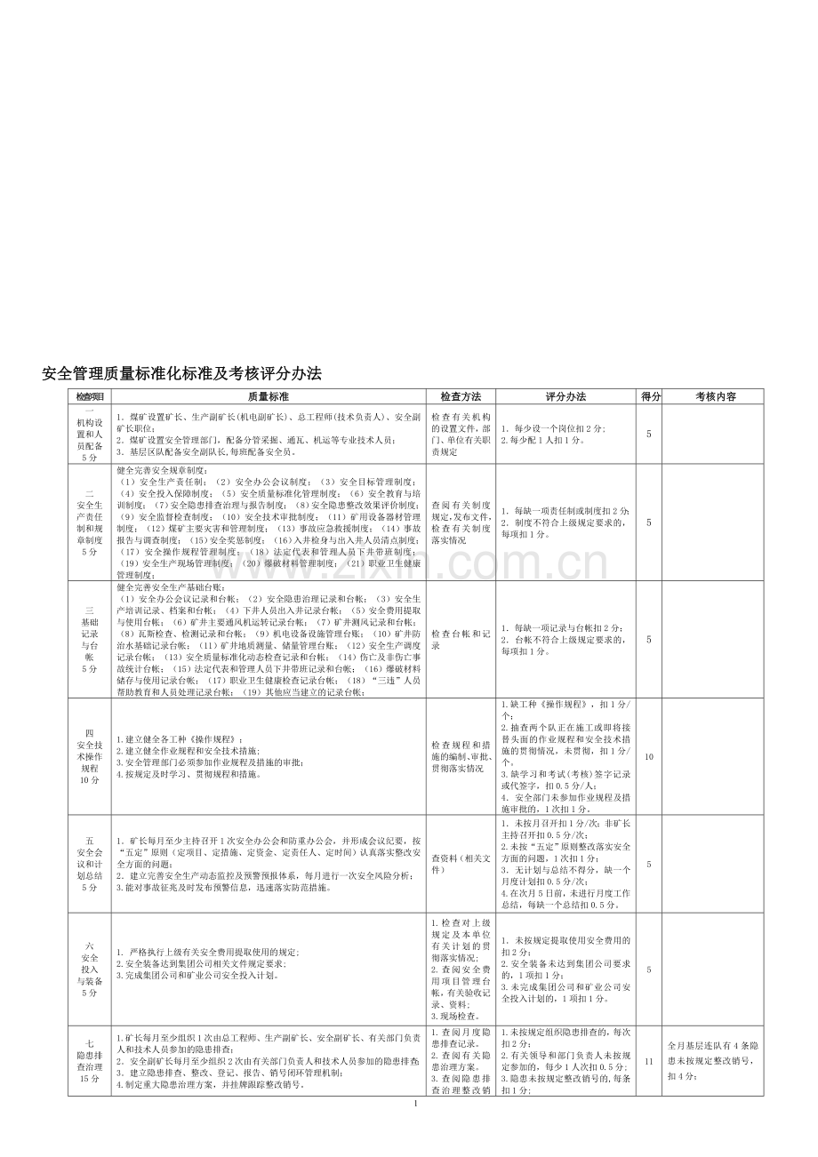 安全管理质量标准化标准及考核评分表【2011.9】.doc_第1页