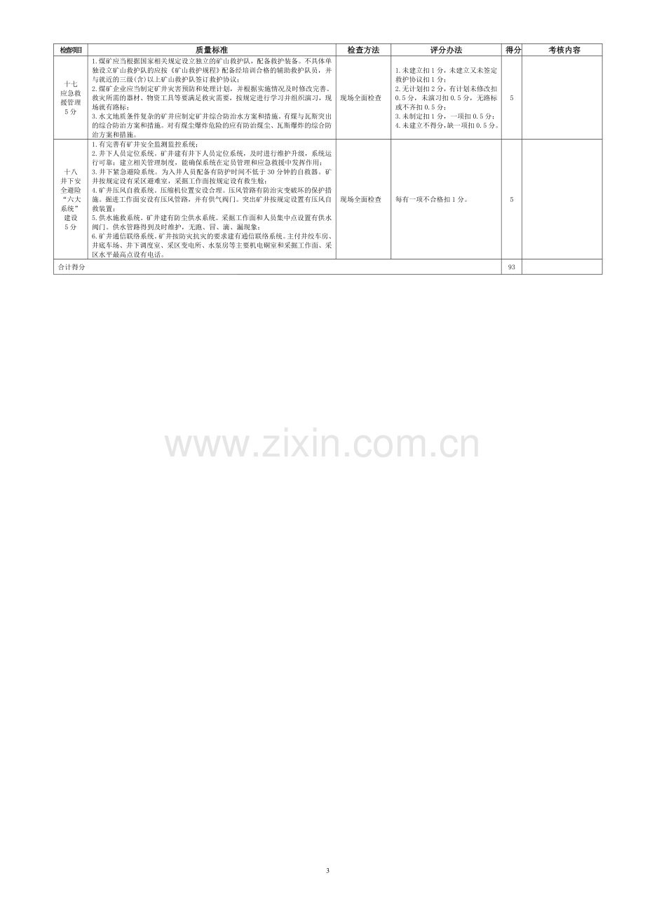 安全管理质量标准化标准及考核评分表【2011.9】.doc_第3页