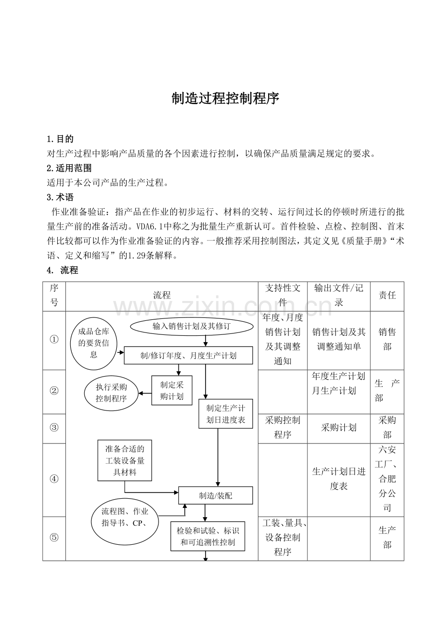 TS16949制造过程控制程序.doc_第2页