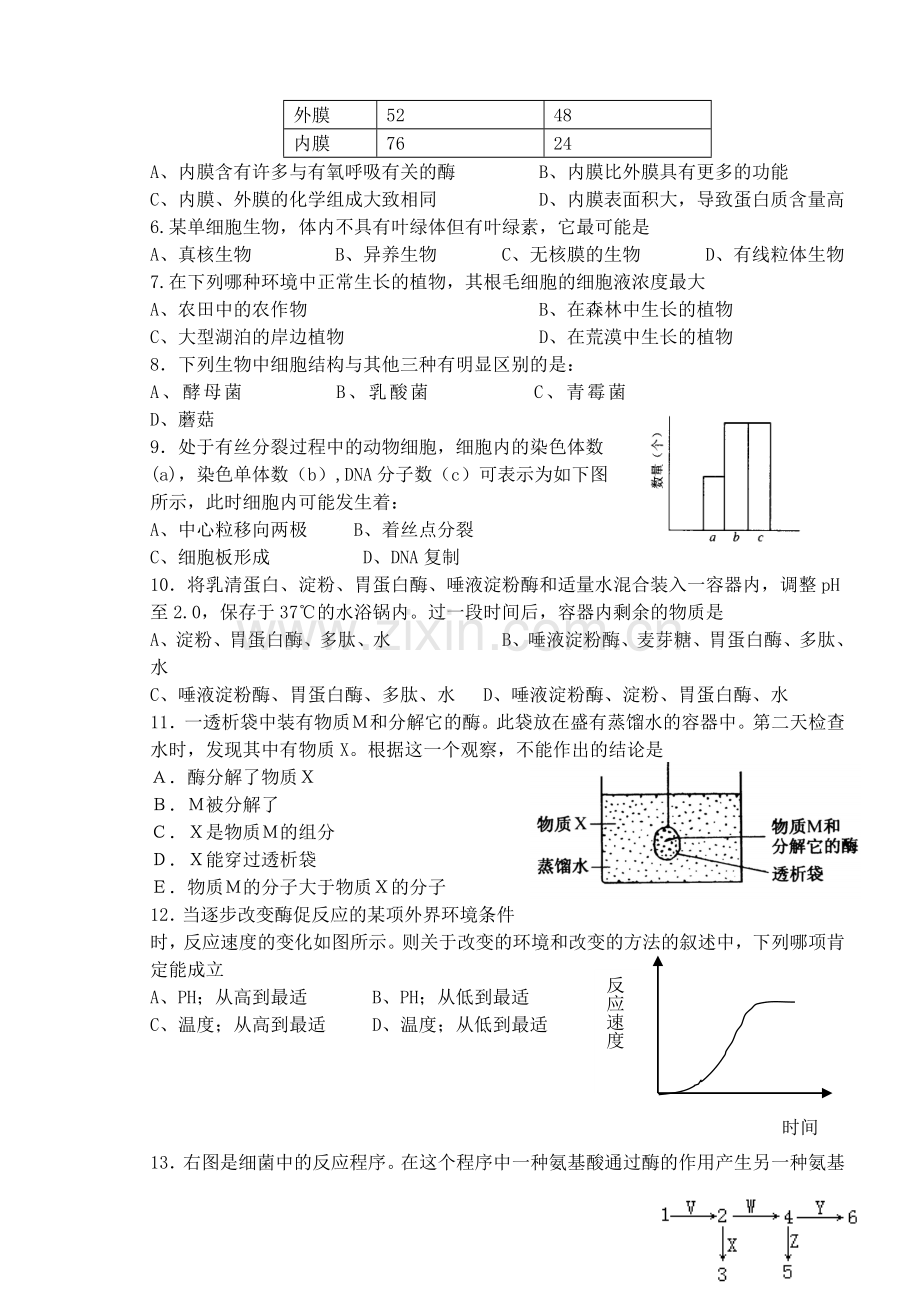 高二生物上学期九月份测试.doc_第2页