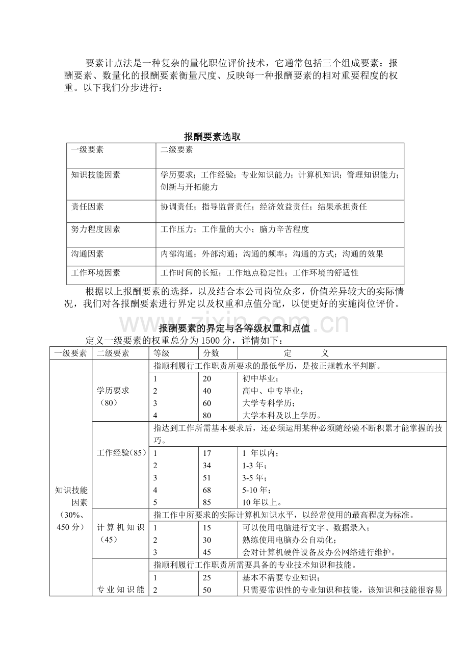 岗位评价方案流程设计.doc_第2页