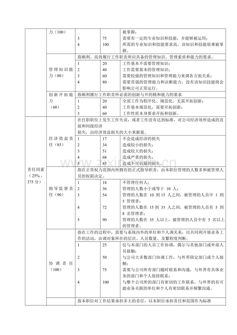 岗位评价方案流程设计.doc_第3页