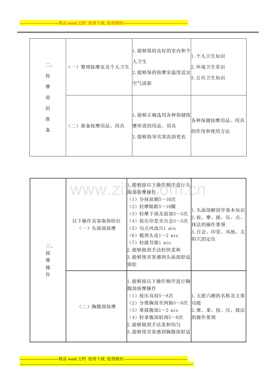 理疗师推拿考核标准..doc_第2页