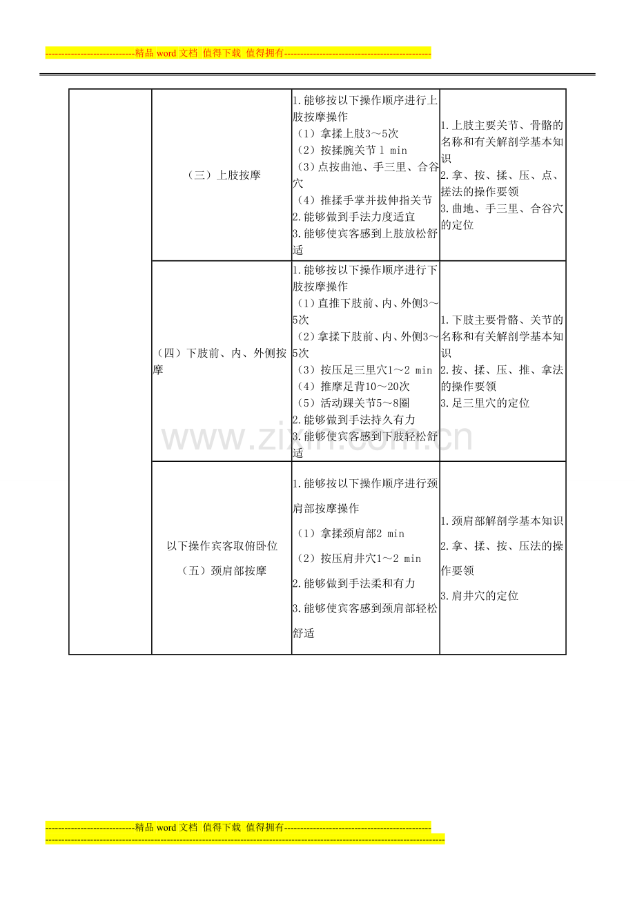 理疗师推拿考核标准..doc_第3页