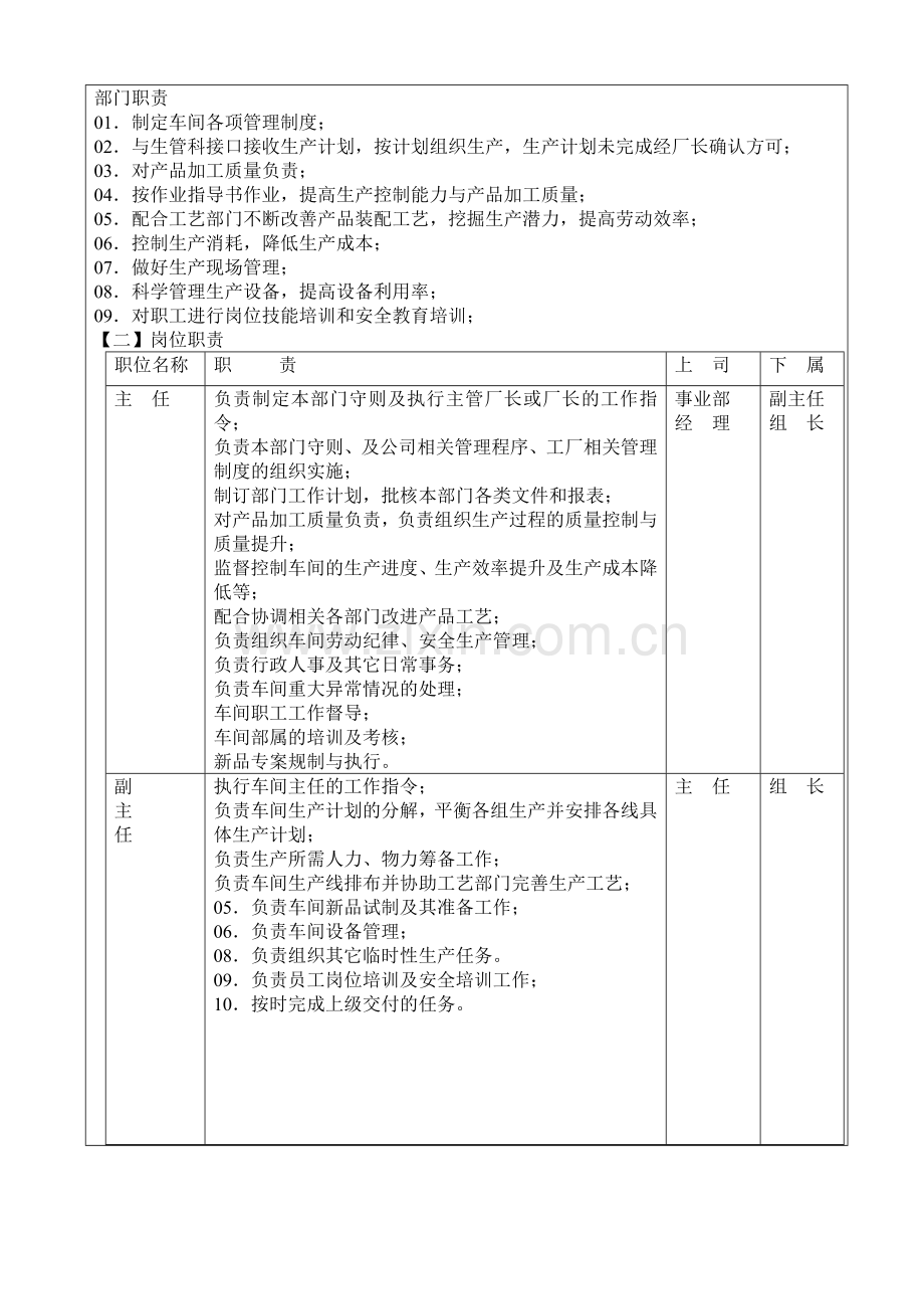 部门守则.doc_第2页