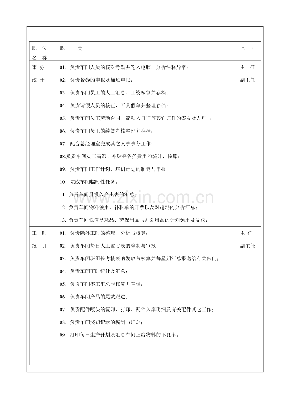 部门守则.doc_第3页