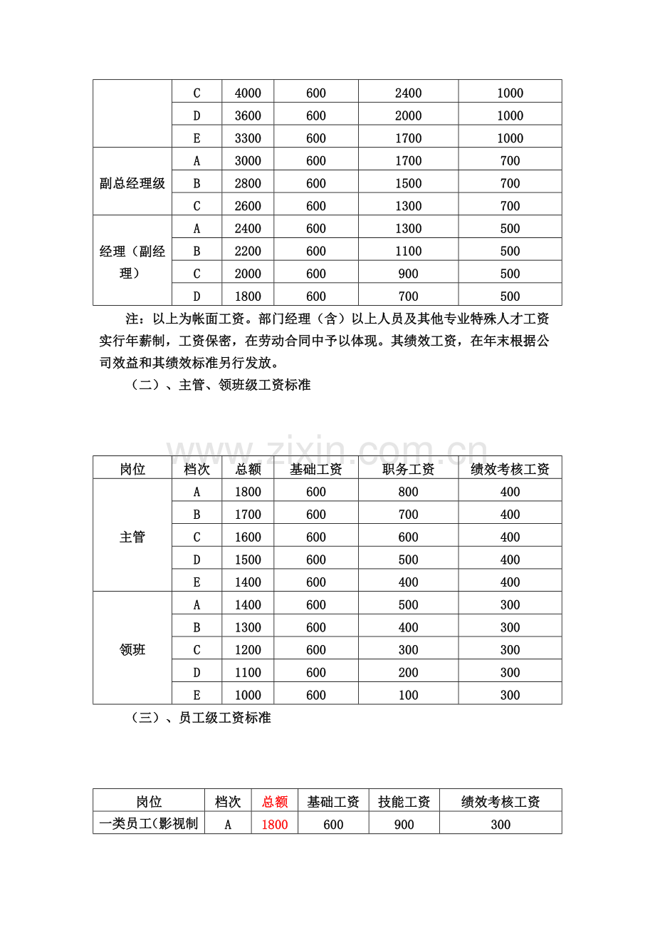 工资考核标准..doc_第3页