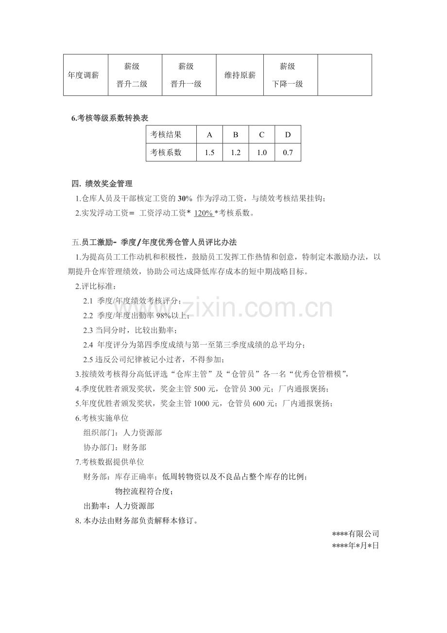 仓库管理人员绩效考核办法..doc_第3页