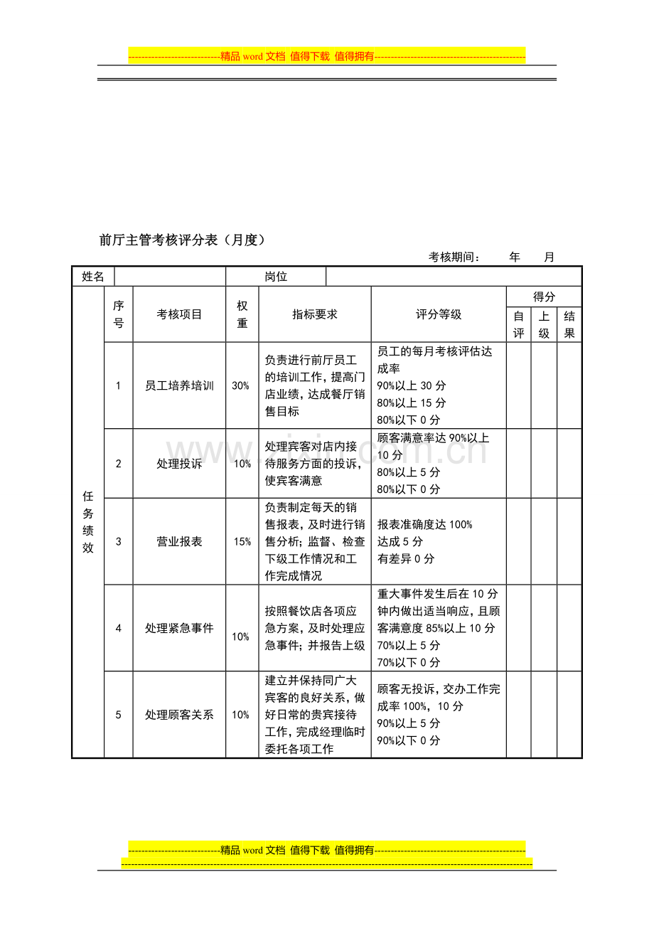 绩效考核表(前厅主管)..doc_第1页