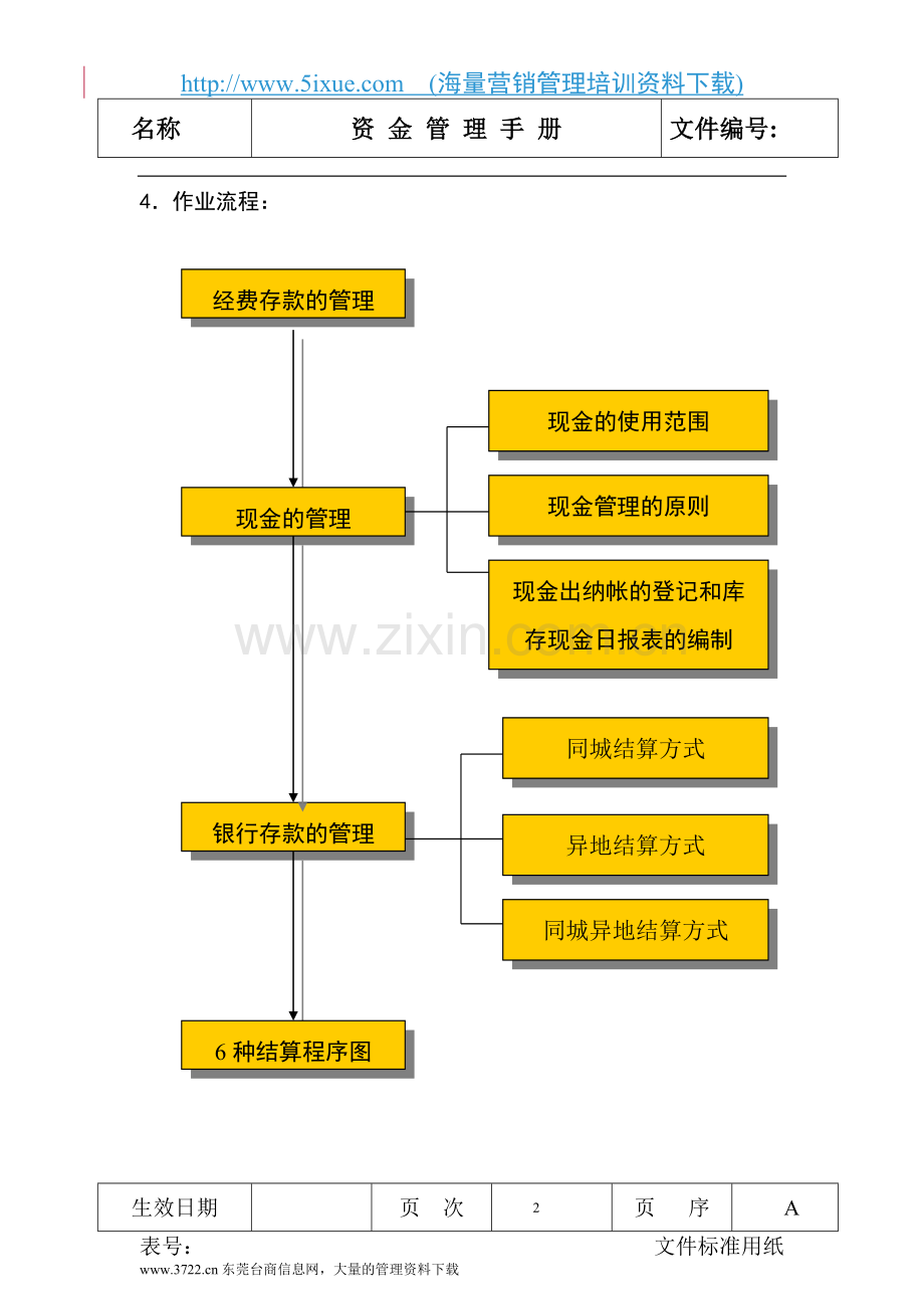 资金管理手册.doc_第3页