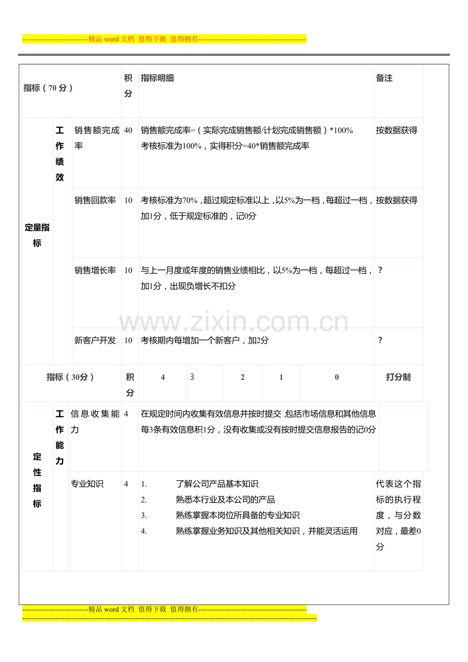 销售人员绩效.doc_第1页