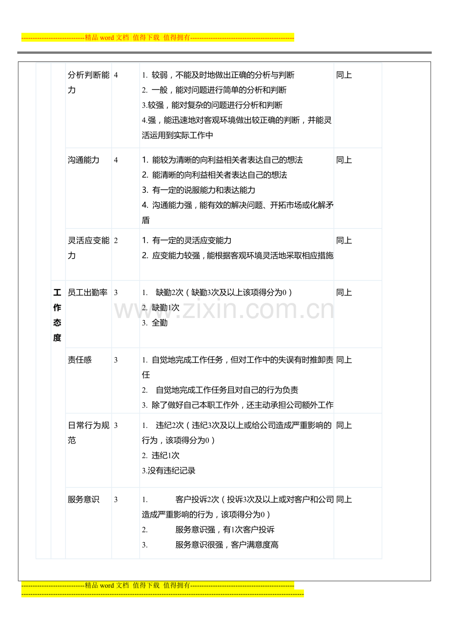 销售人员绩效.doc_第2页