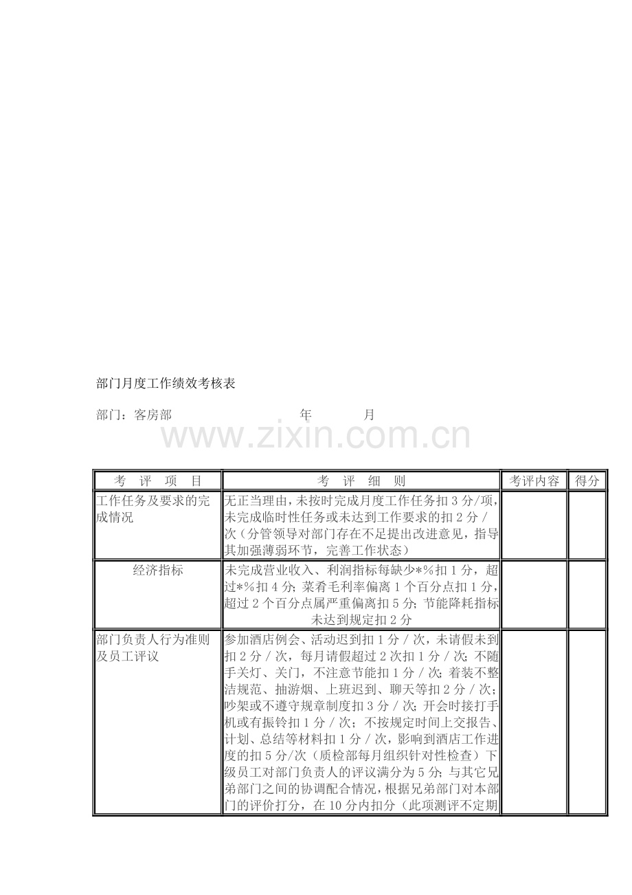 部门月度工作绩效考核表..doc_第1页